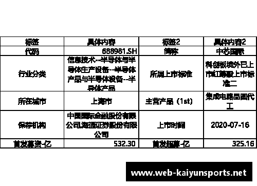 科创板研究_中芯国际2023Q1收入下降13.88%净利润下降44%