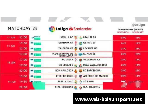 Kaiyun开云官方网站西甲联赛日程出炉，巴塞罗那对阵马德里德比成焦点 - 副本