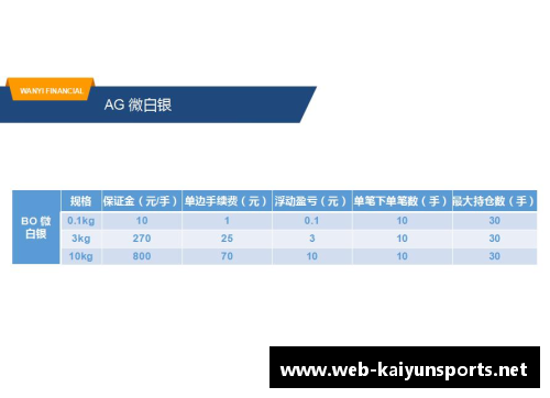 Kaiyun开云官方网站西涅成绩不及预期，俱乐部考虑对其进行转会？